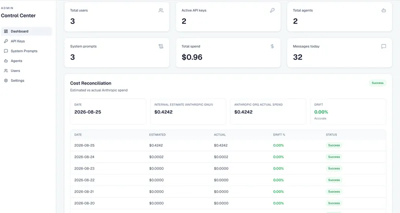 AI Document Analysis Sandbox secondary project view